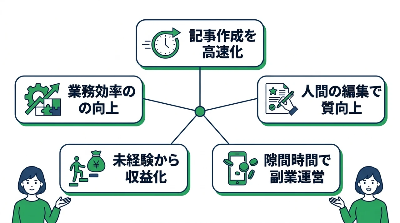 AIブログで稼ぐことは現実的