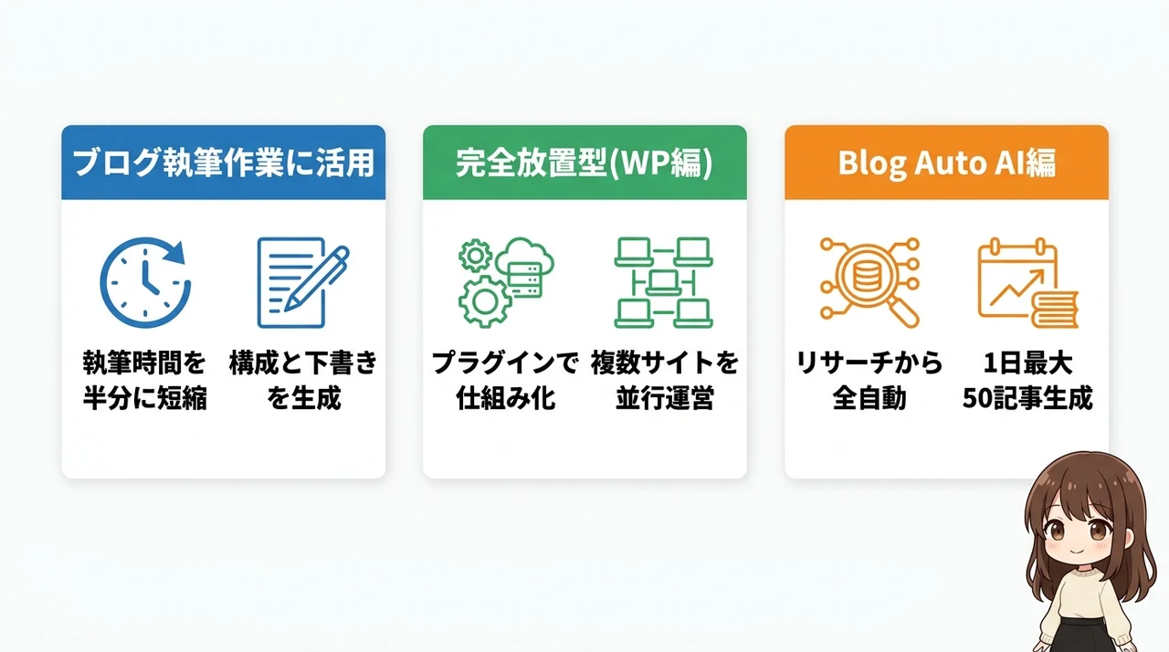 私がAIブログで稼いでいる方法3選