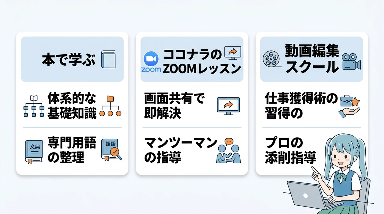 PowerDirector365が使いにくい場合の対処法3選