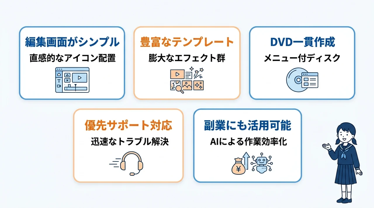 PowerDirectorのメリット5選
