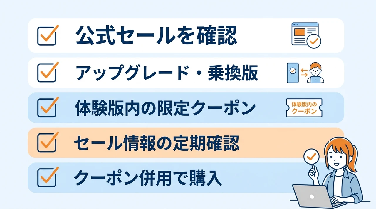 PowerDirectorを安く買う方法