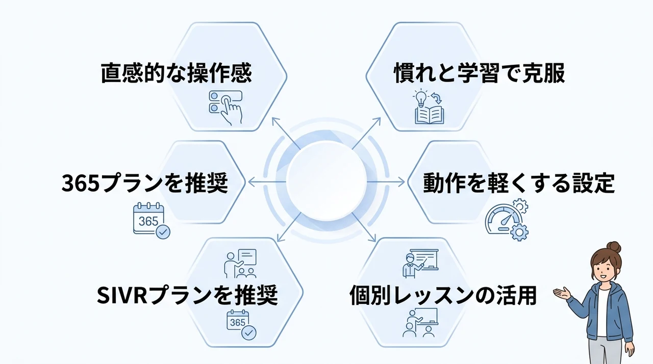 PowerDirectorが使いにくいときは私のサポートを活用してください