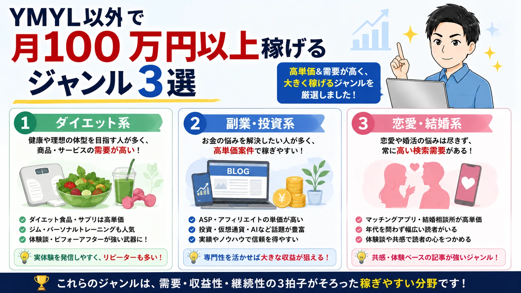 ブログで100万稼げるジャンルを解説する男性