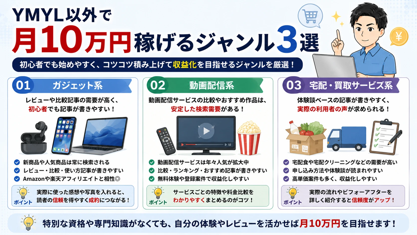 ブログで10万稼げるジャンルを解説する男性