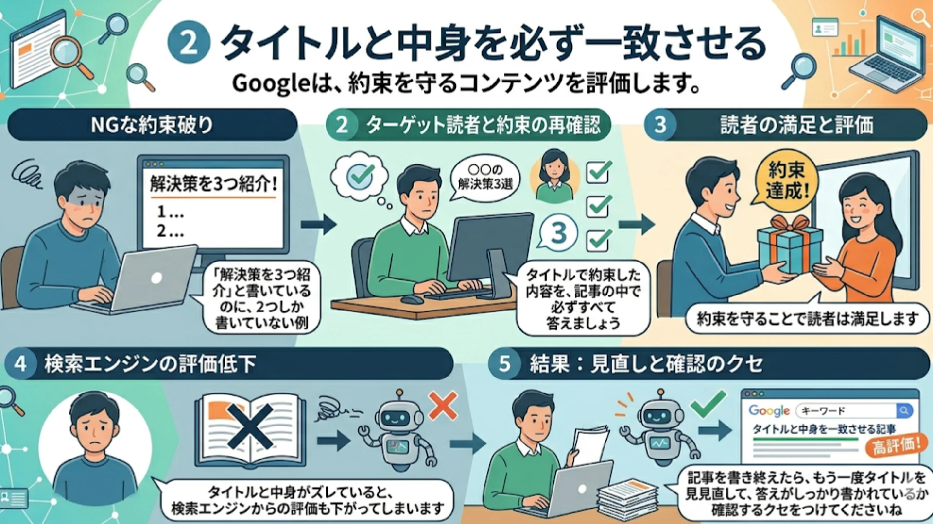 タイトルと中身を必ず一致させる