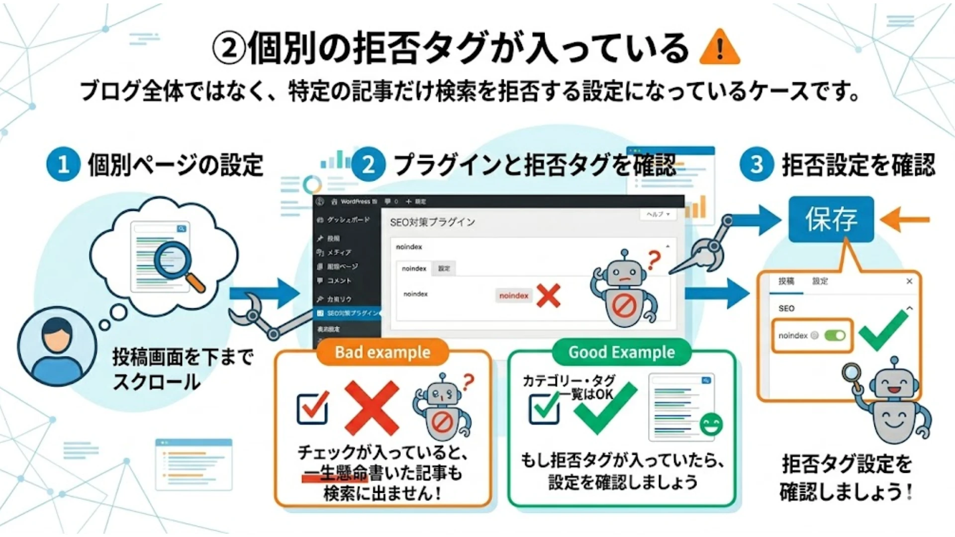 個別の拒否タグが入っている