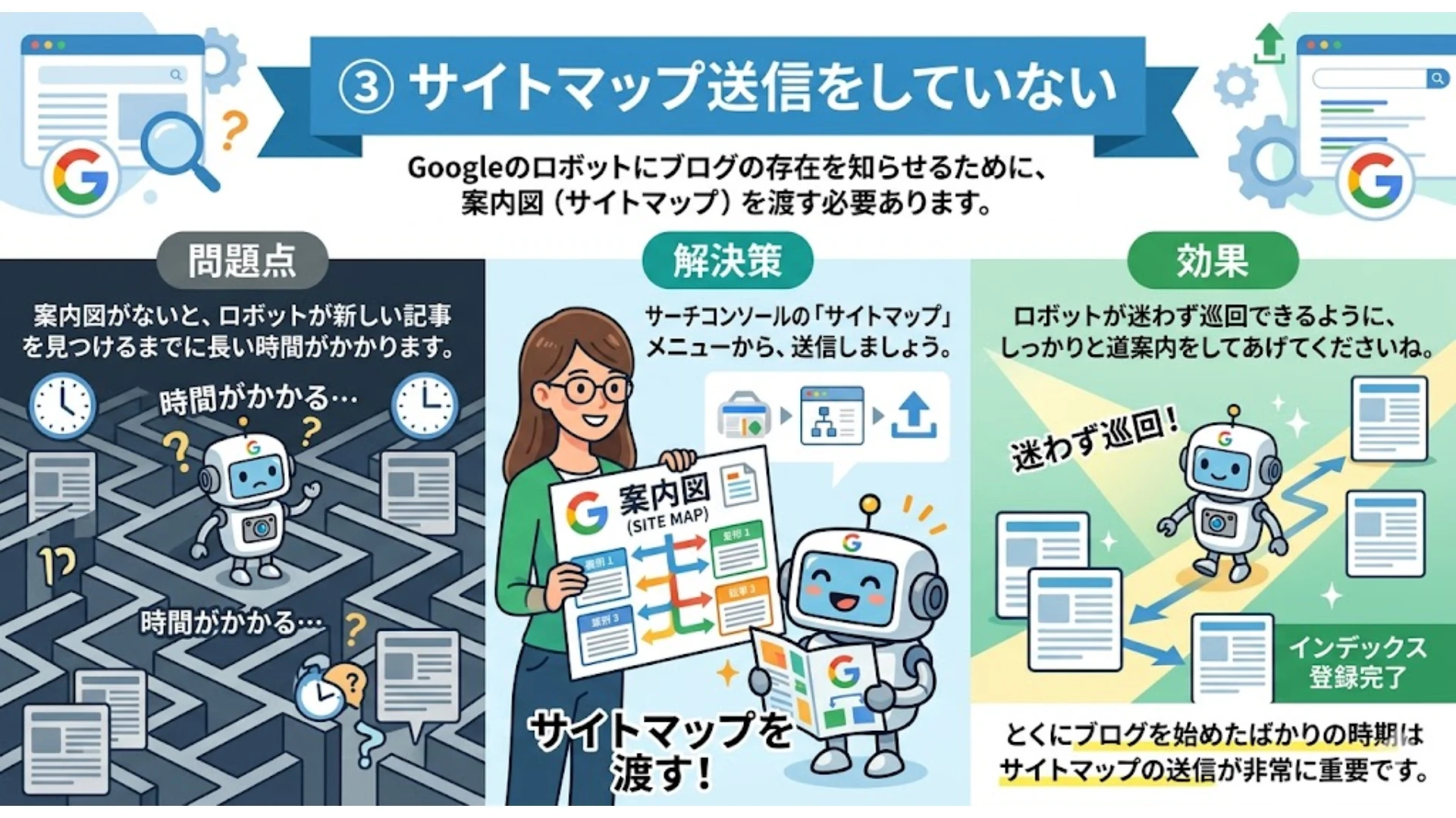 サイトマップ送信をしていない