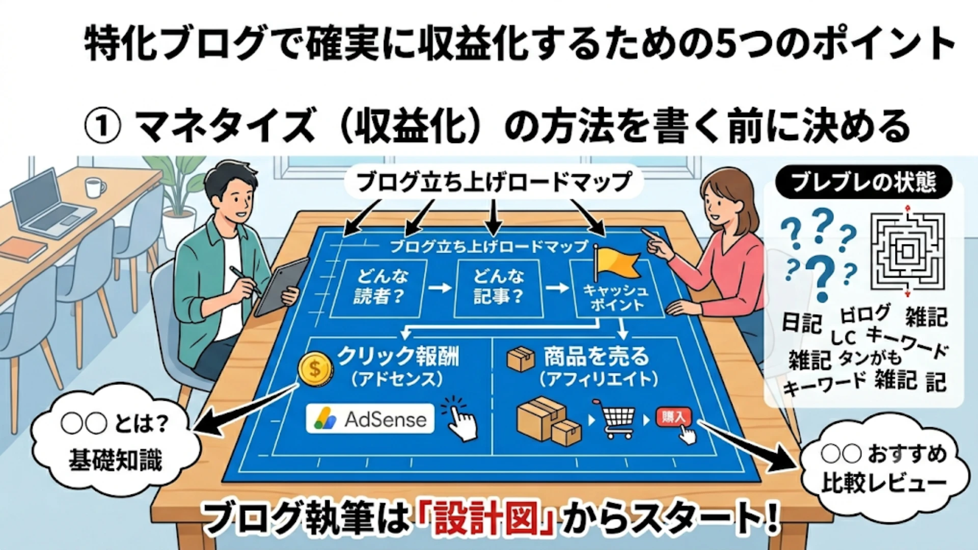 書く前にマネタイズ(収益化)の方法を決める
