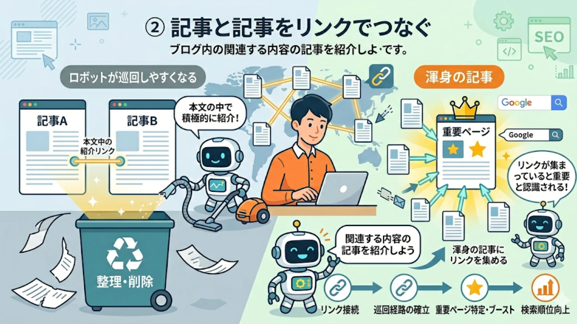 記事と記事をリンクでつなぐ