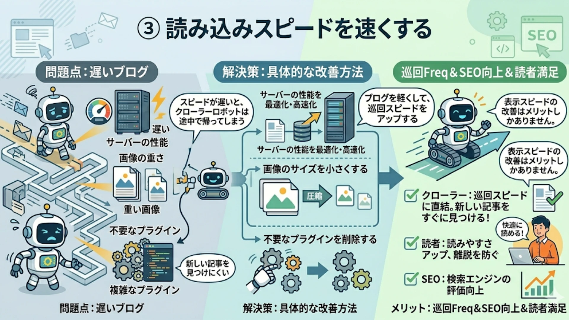 読み込みスピードを速くする