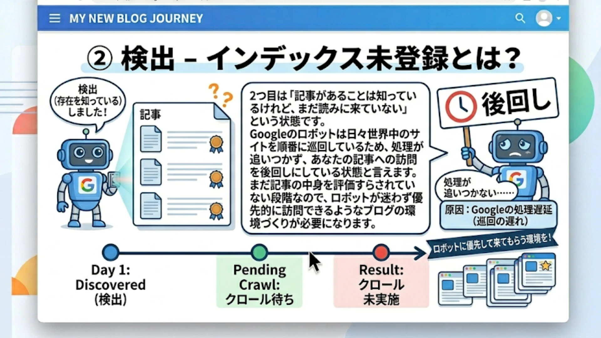 検出 - インデックス未登録とは?