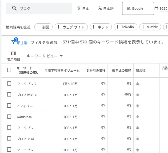 キーワードプランナーのページ