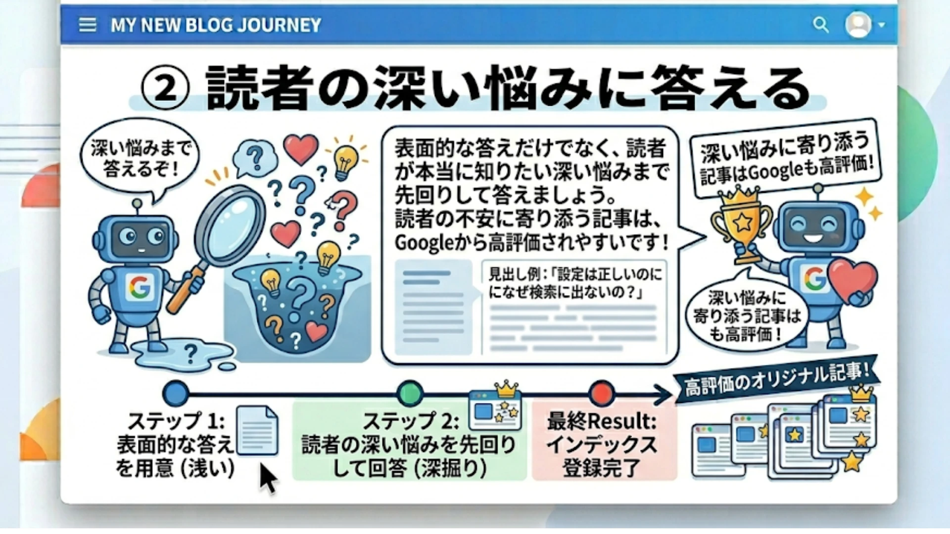 読者の深い悩みに答える