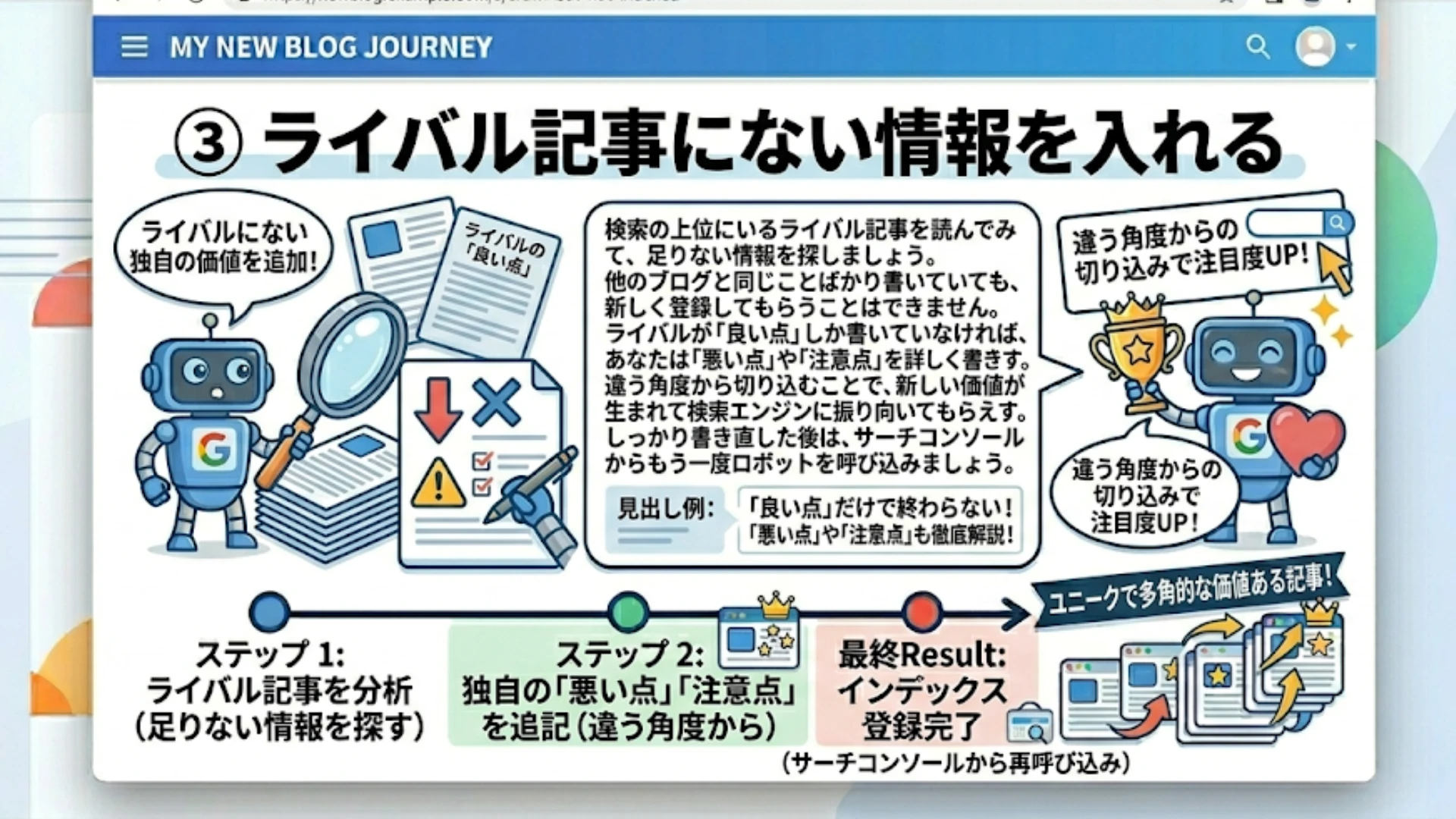 ライバル記事にない情報を入れる