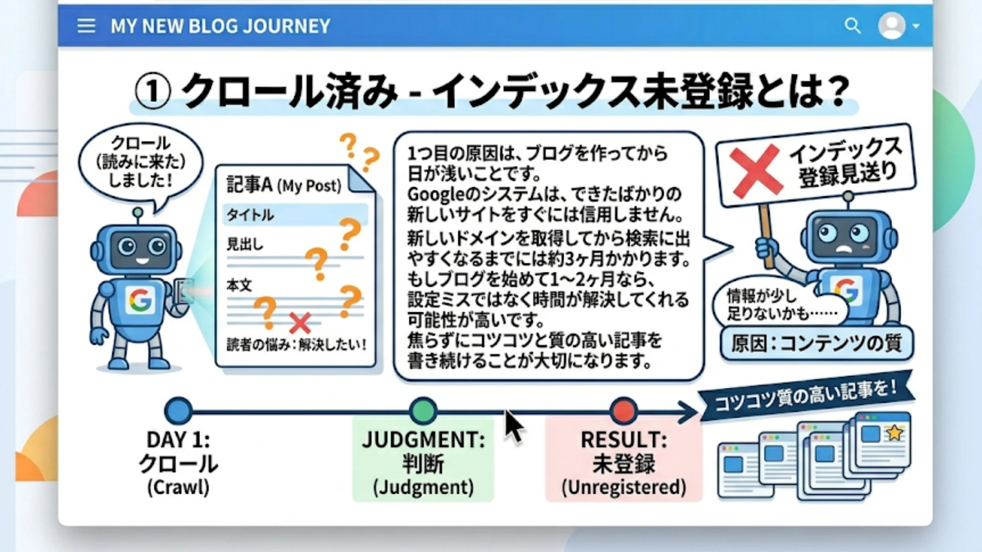 クロール済み - インデックス未登録とは?