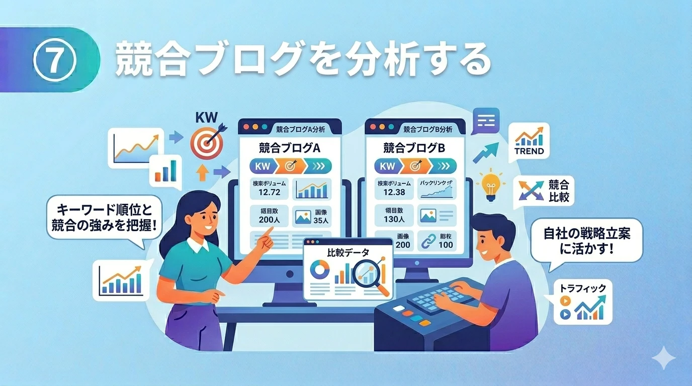 競合ブログを分析する男女