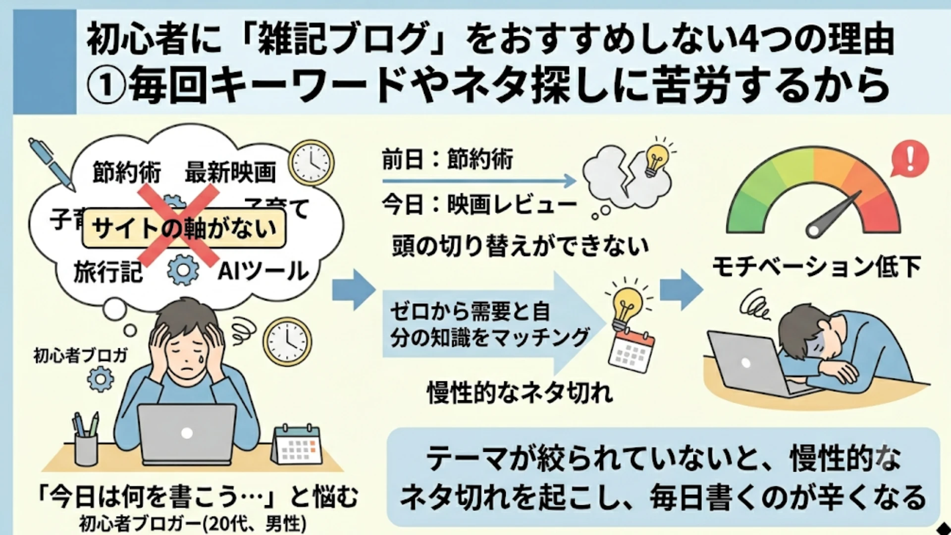 毎回キーワードやネタ探しに苦労するから