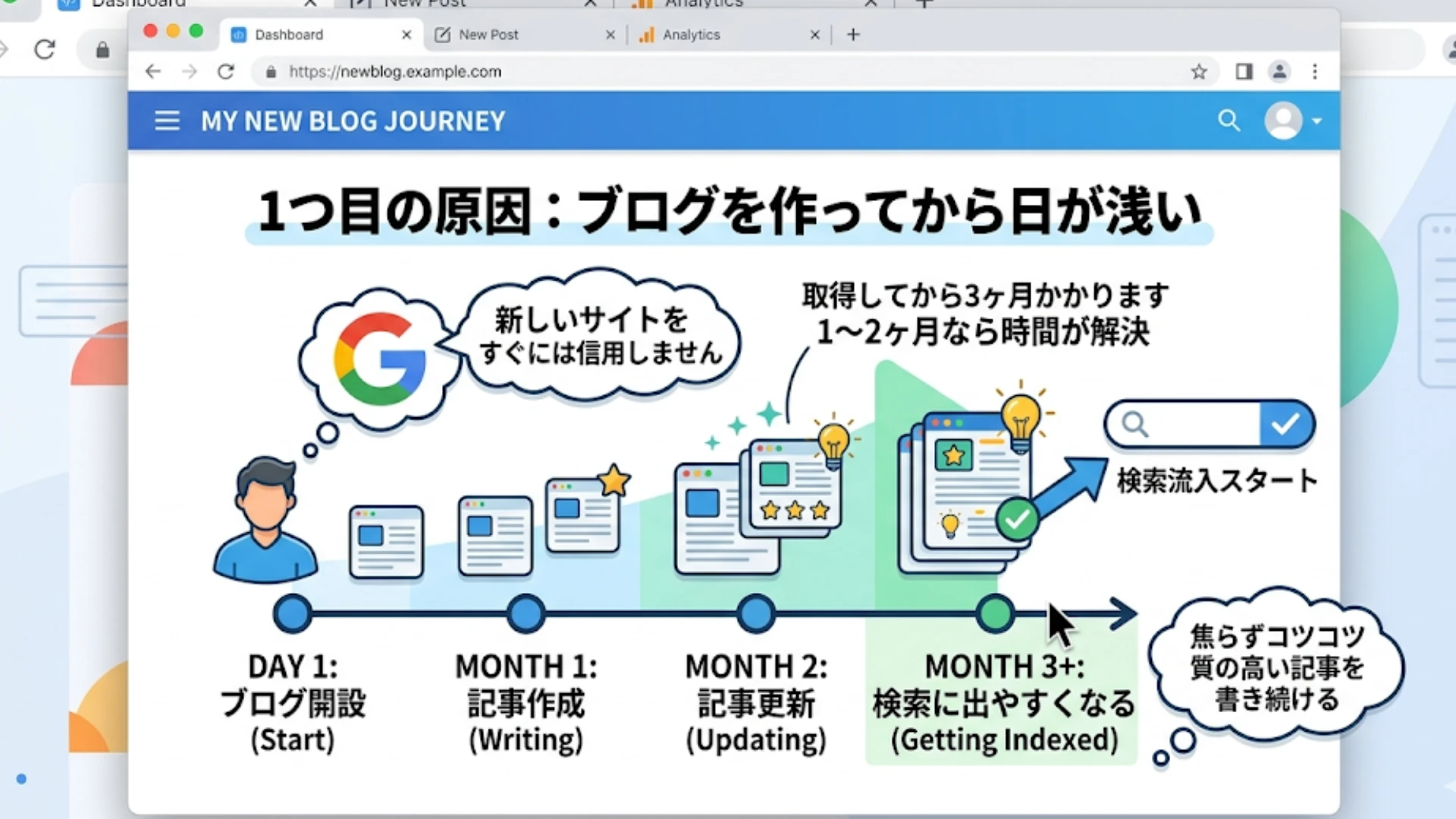 立ち上げたばかりの新しいブログ
