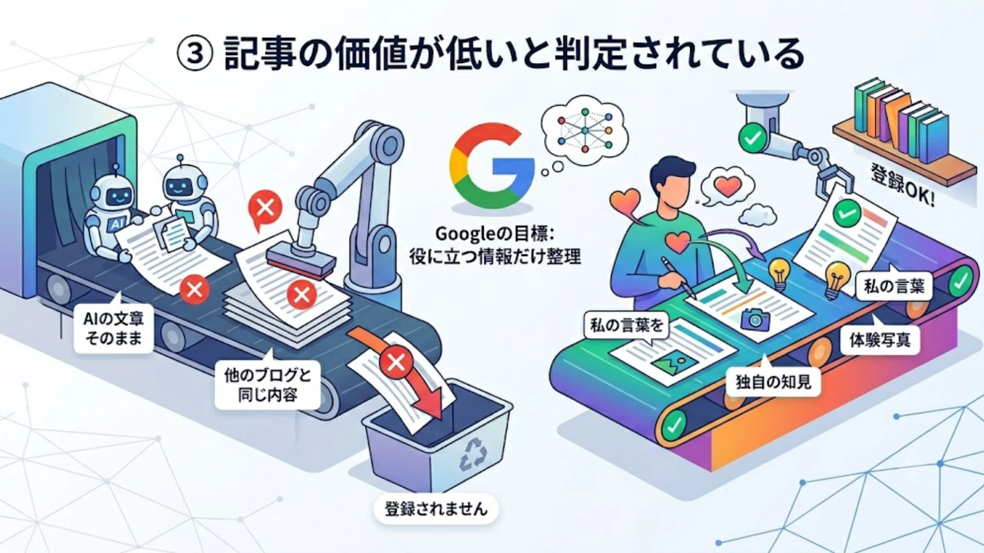 記事の価値が低いと判定されている