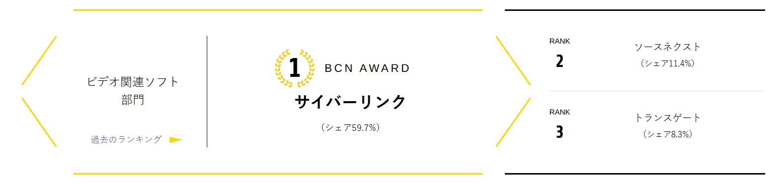 BCN AWARD 2026