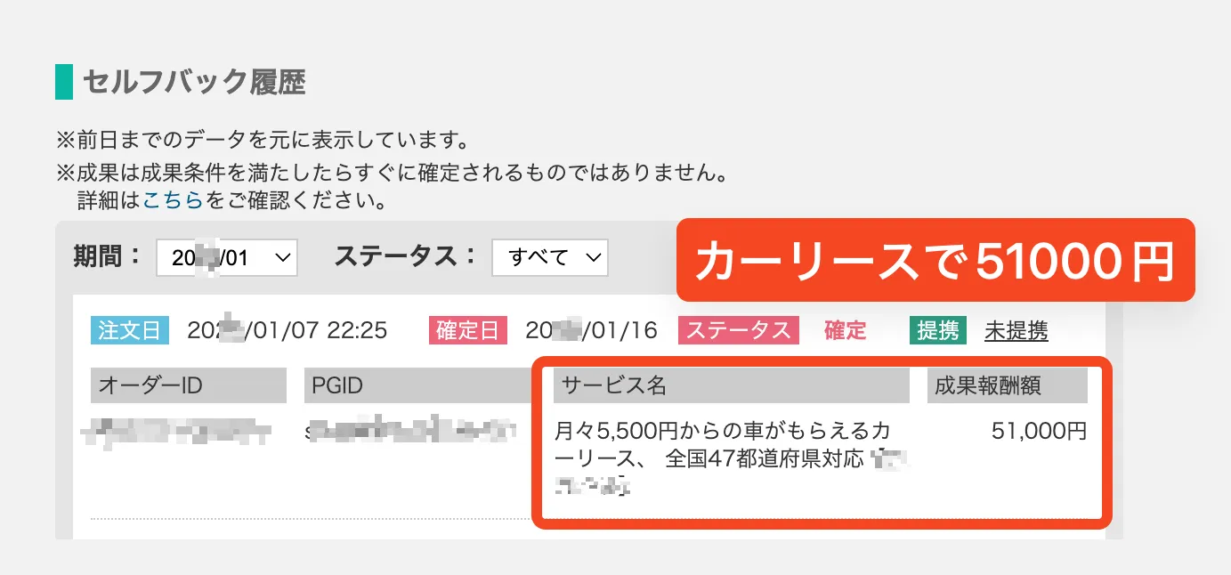 セルフバックのカーリースの報酬