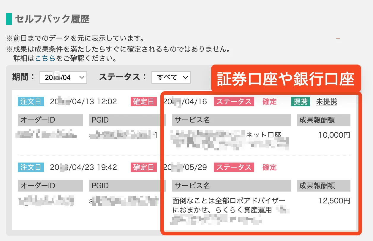 セルフバックの口座開設の報酬