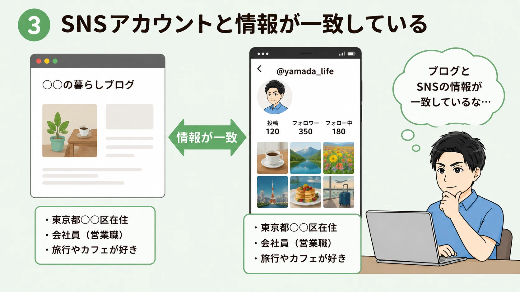 SNS情報を確認するおか君