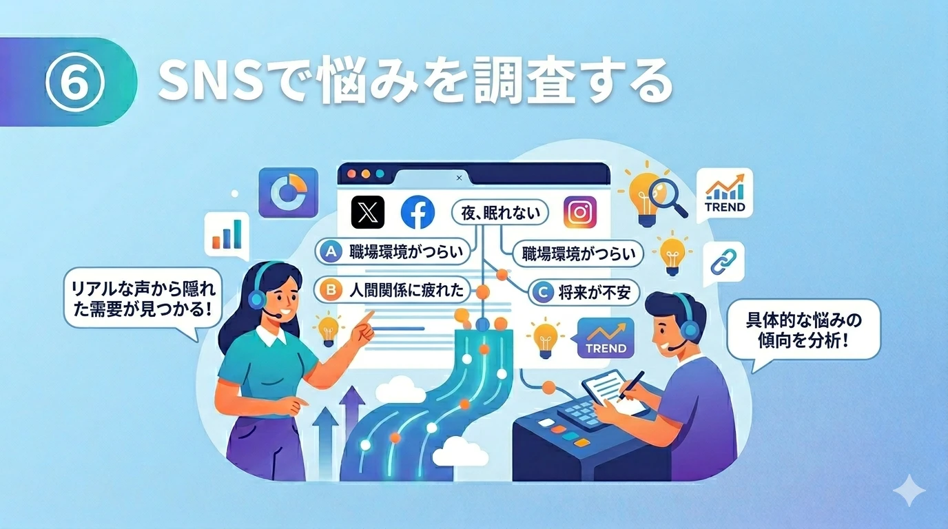 SNSで悩みを調査する男女