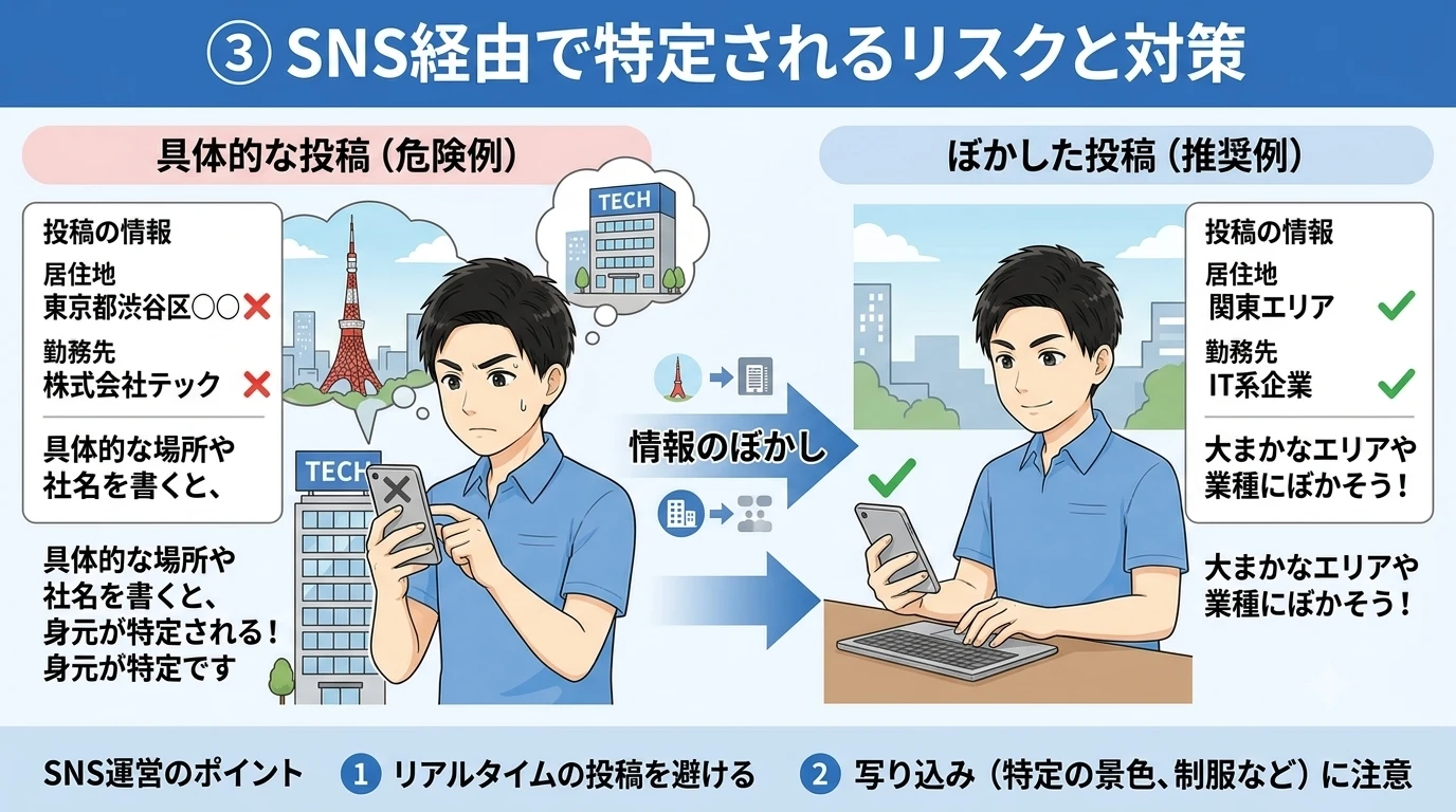 SNSでバレるリスクを抑えるおか君