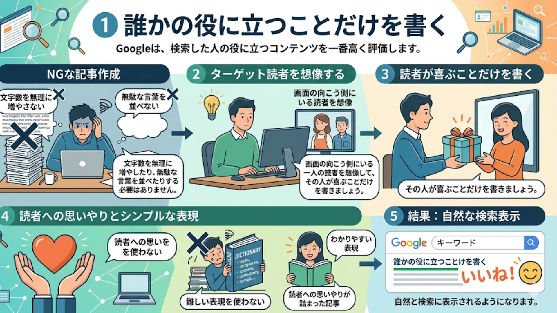 誰かの役に立つことだけを書く