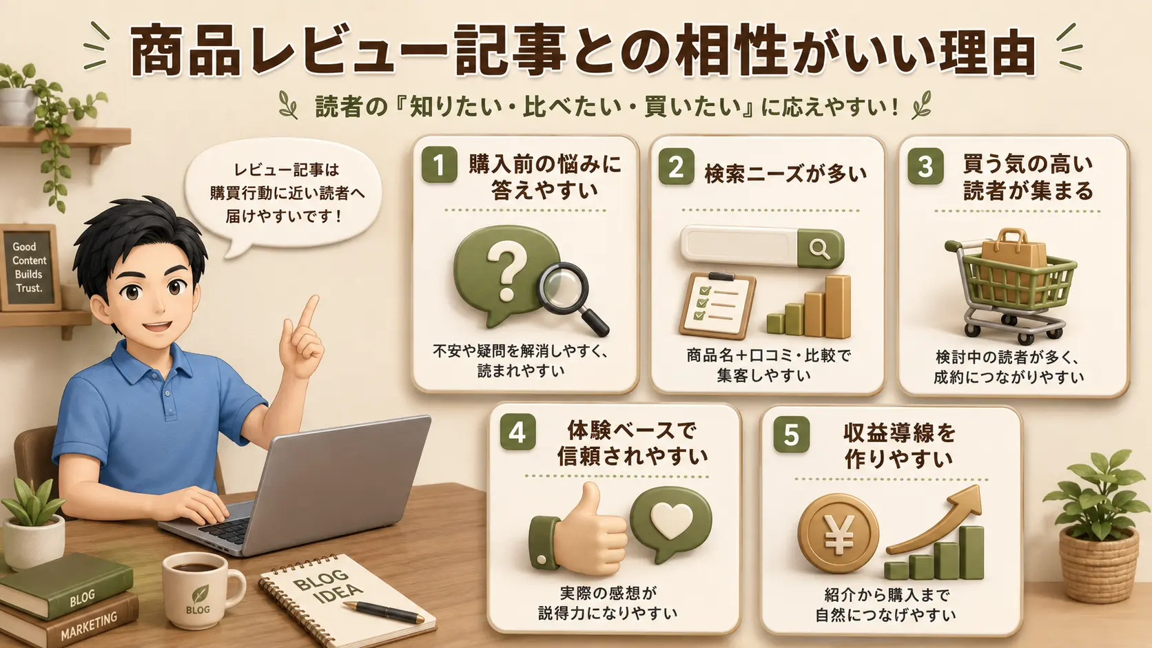 商品レビュー記事との相性がいいから