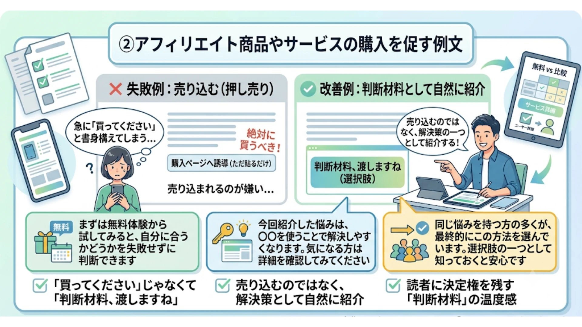 ②アフィリエイト商品やサービスの購入を促す例文