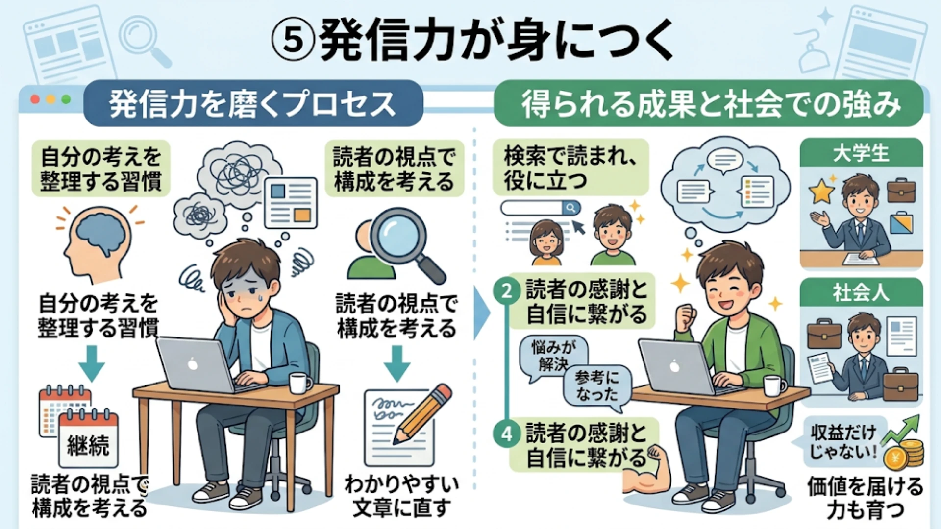 ⑤発信力が身につく