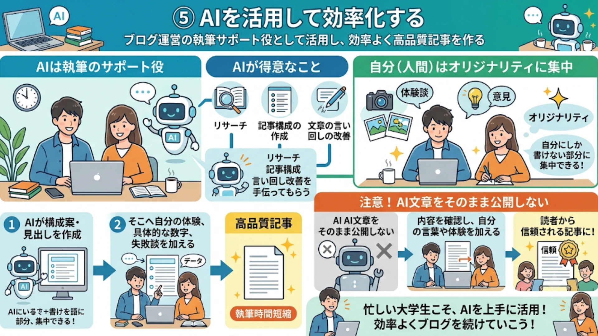 ④最初は収益より継続を目標にする