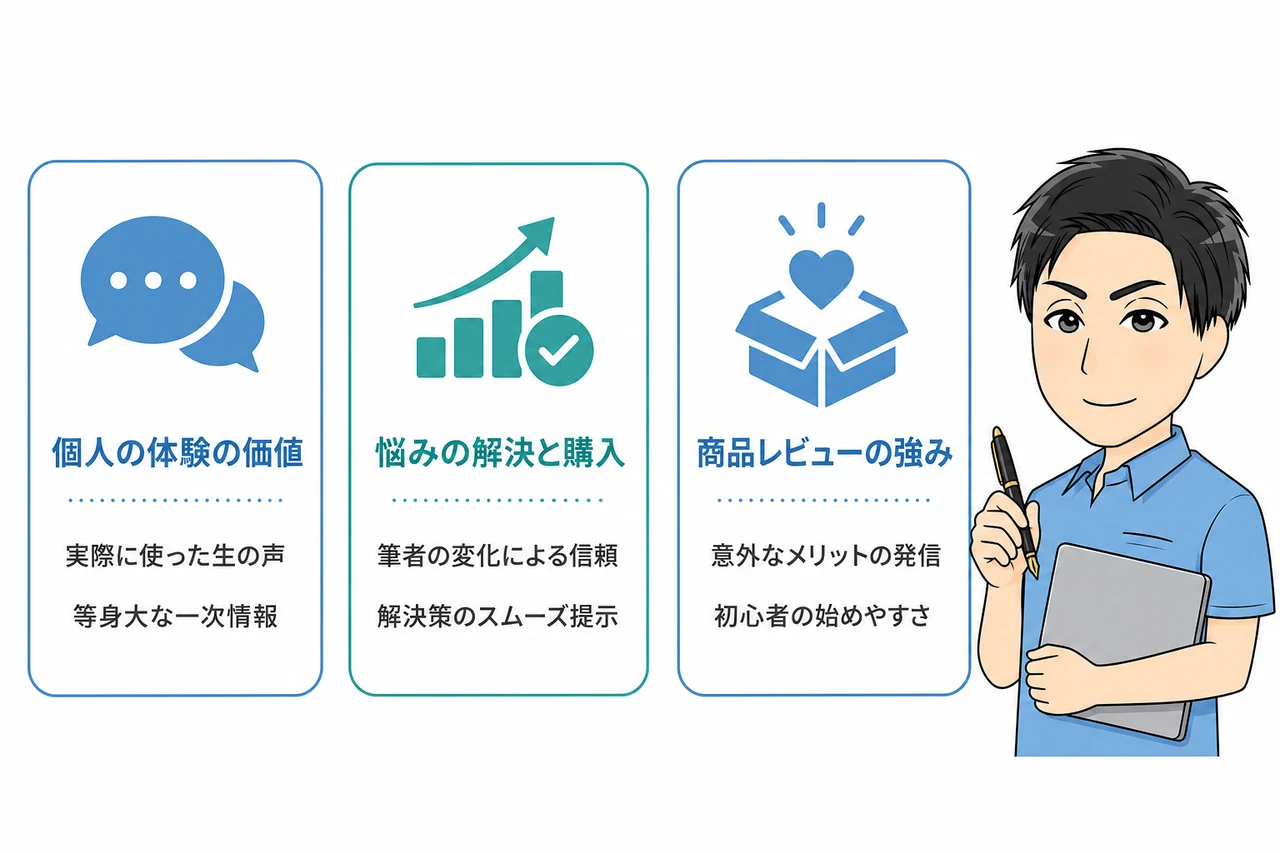 個人が収益化を目指すならコラムよりもブログがおすすめな理由3選