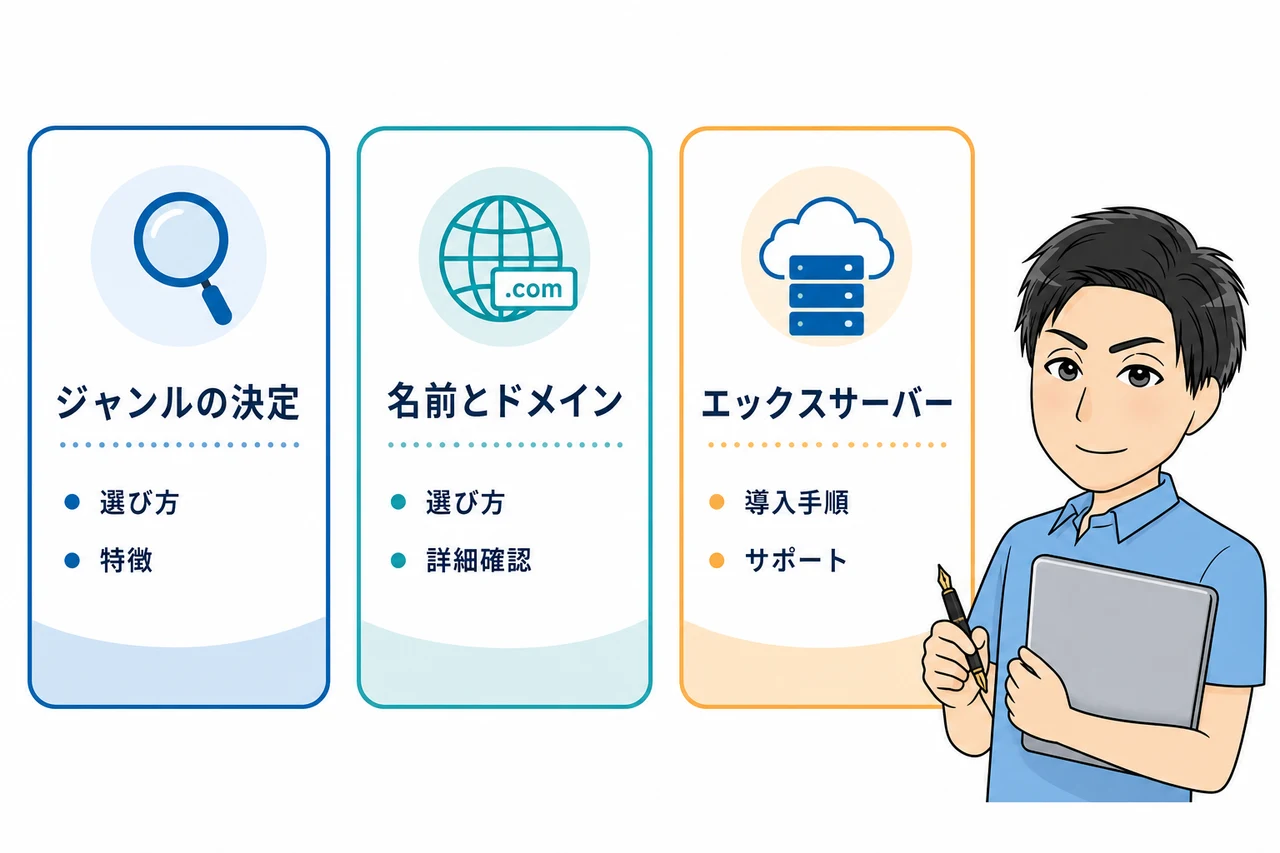 収益化ブログの始め方3ステップ