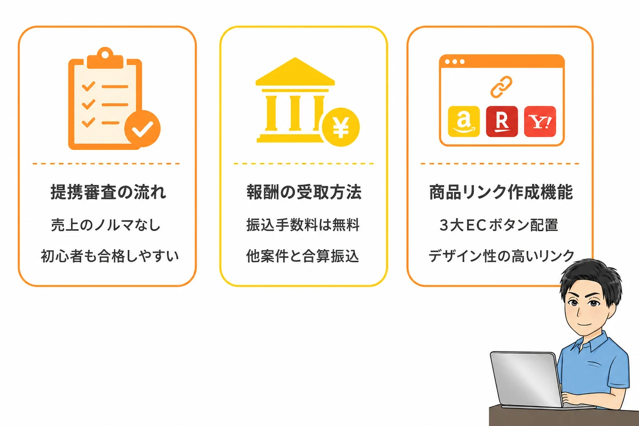 もしもアフィリエイトとAmazonアソシエイトの3つの違い