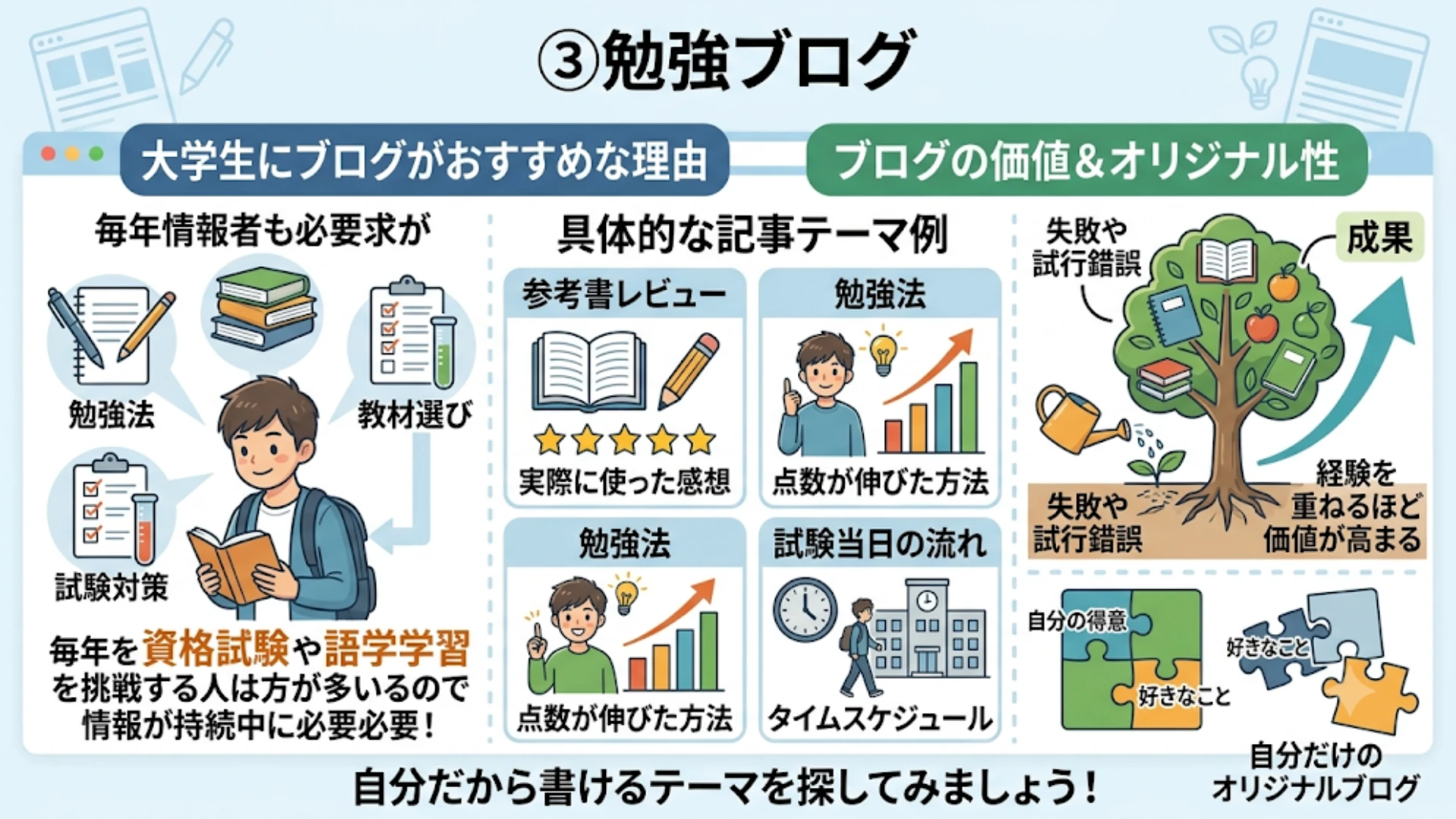 ③勉強ブログ
