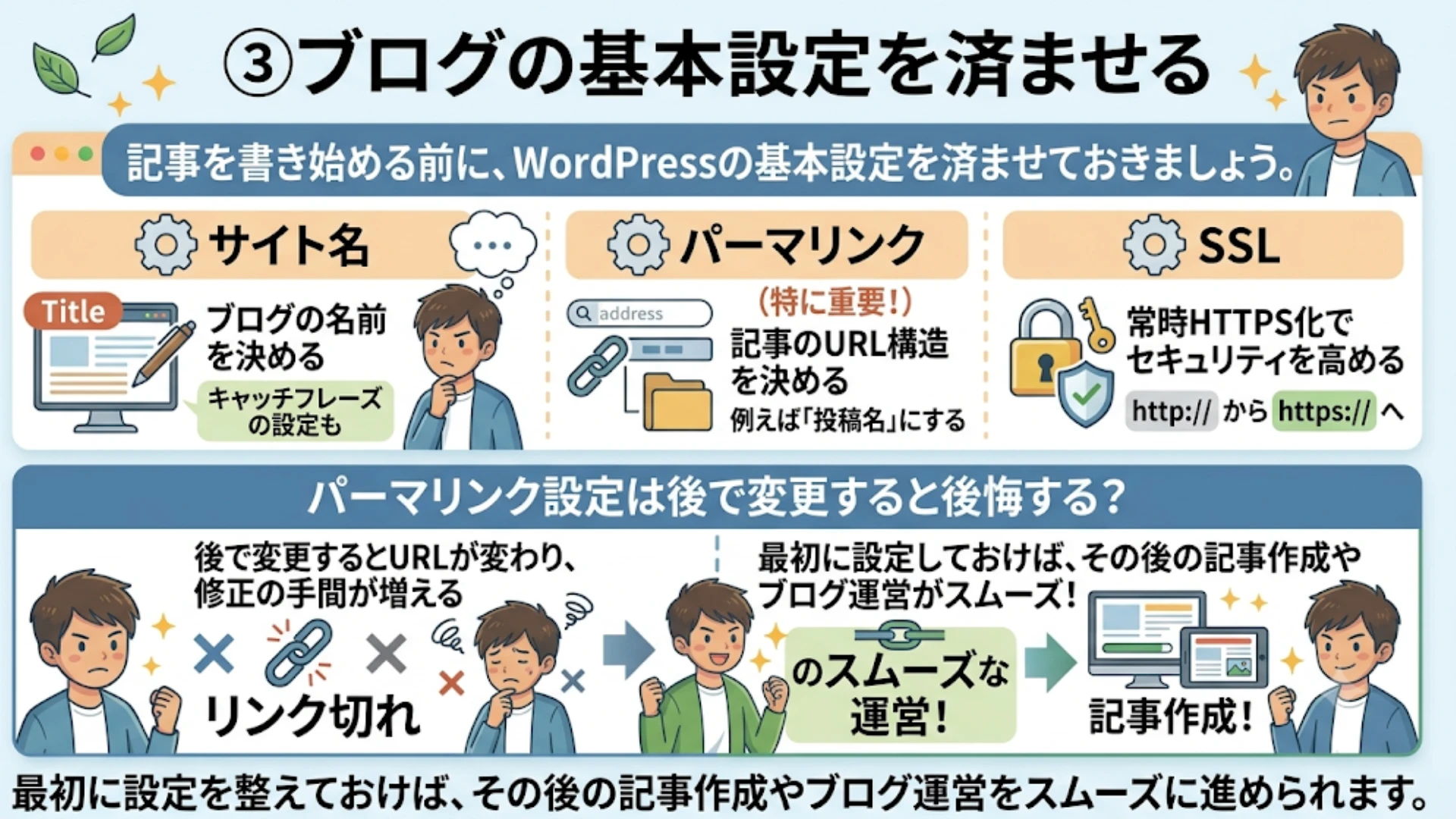 ③ブログの基本設定を済ませる