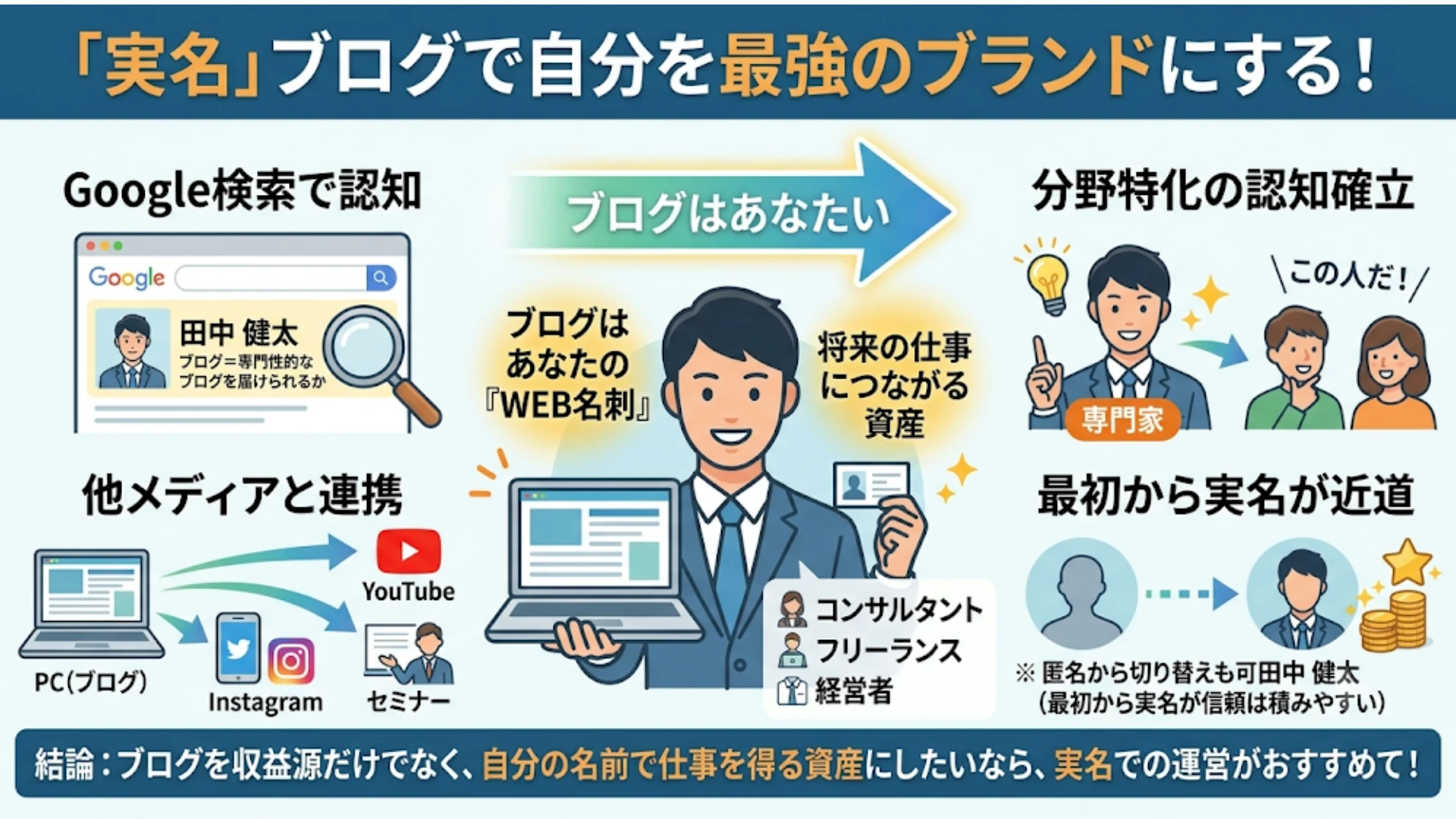 ③自分をブランディングしたいなら「実名」がおすすめ