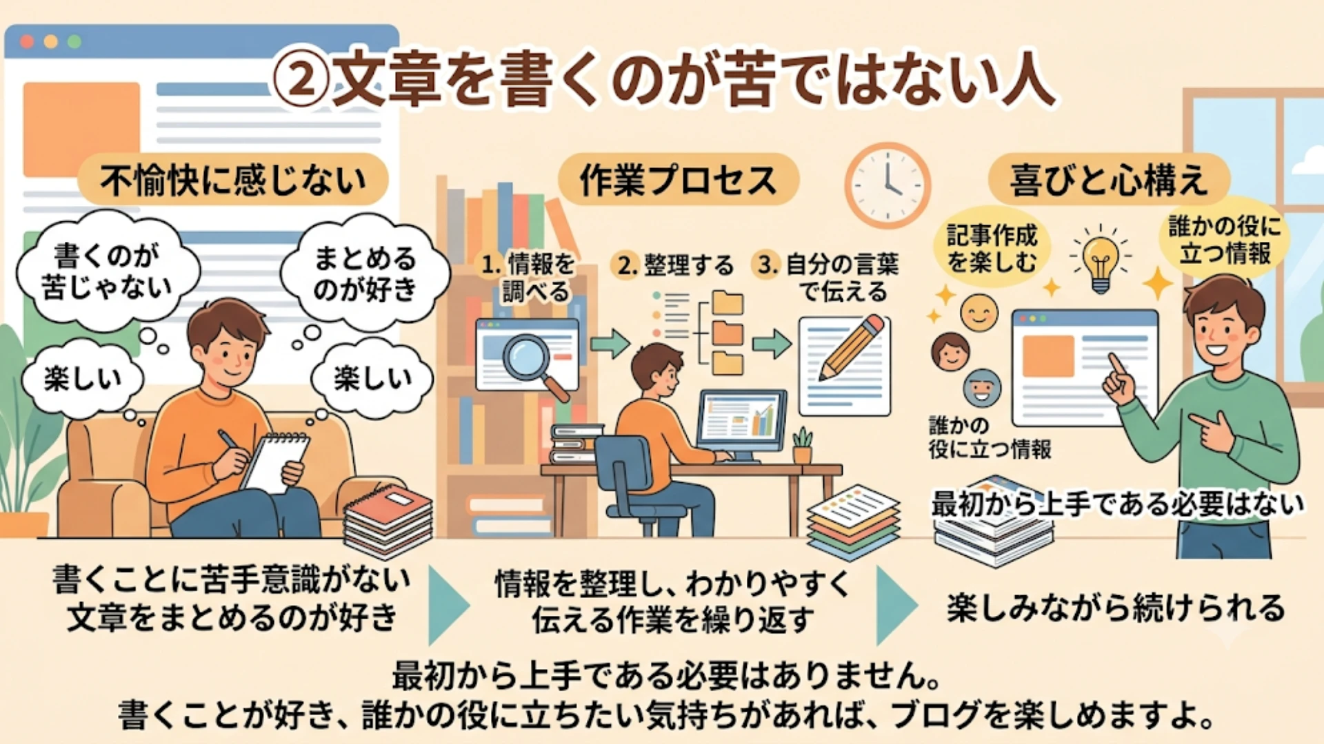 ②文章を書くのが苦ではない人