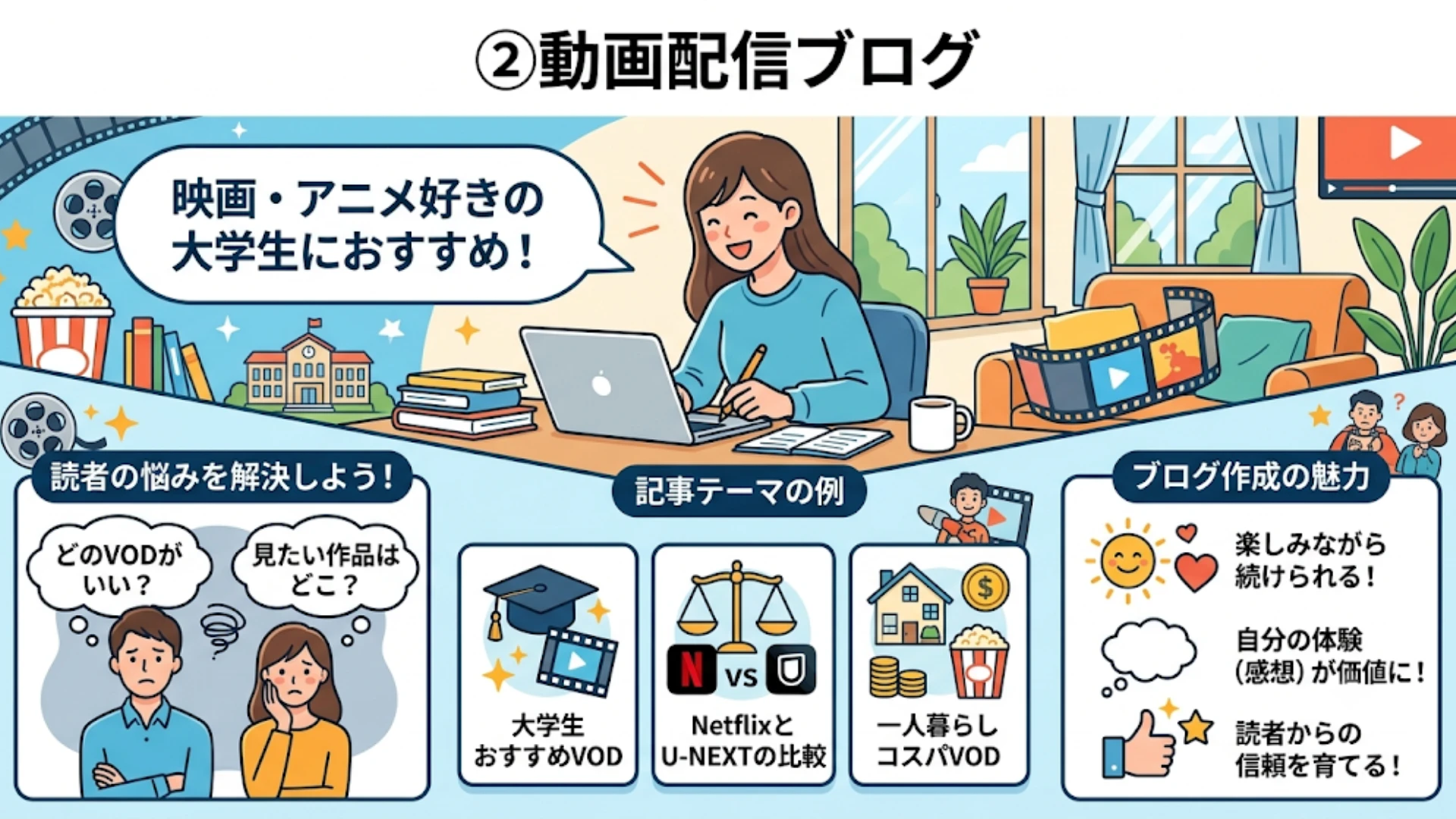 ②動画配信ブログ