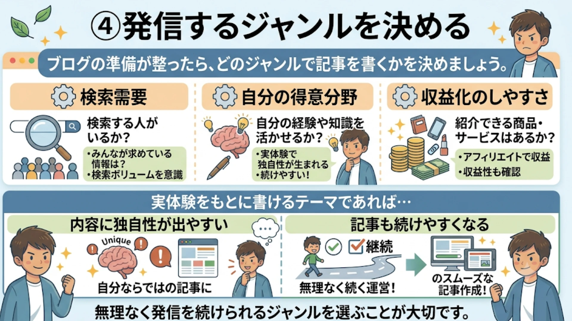 ④発信するジャンルを決める