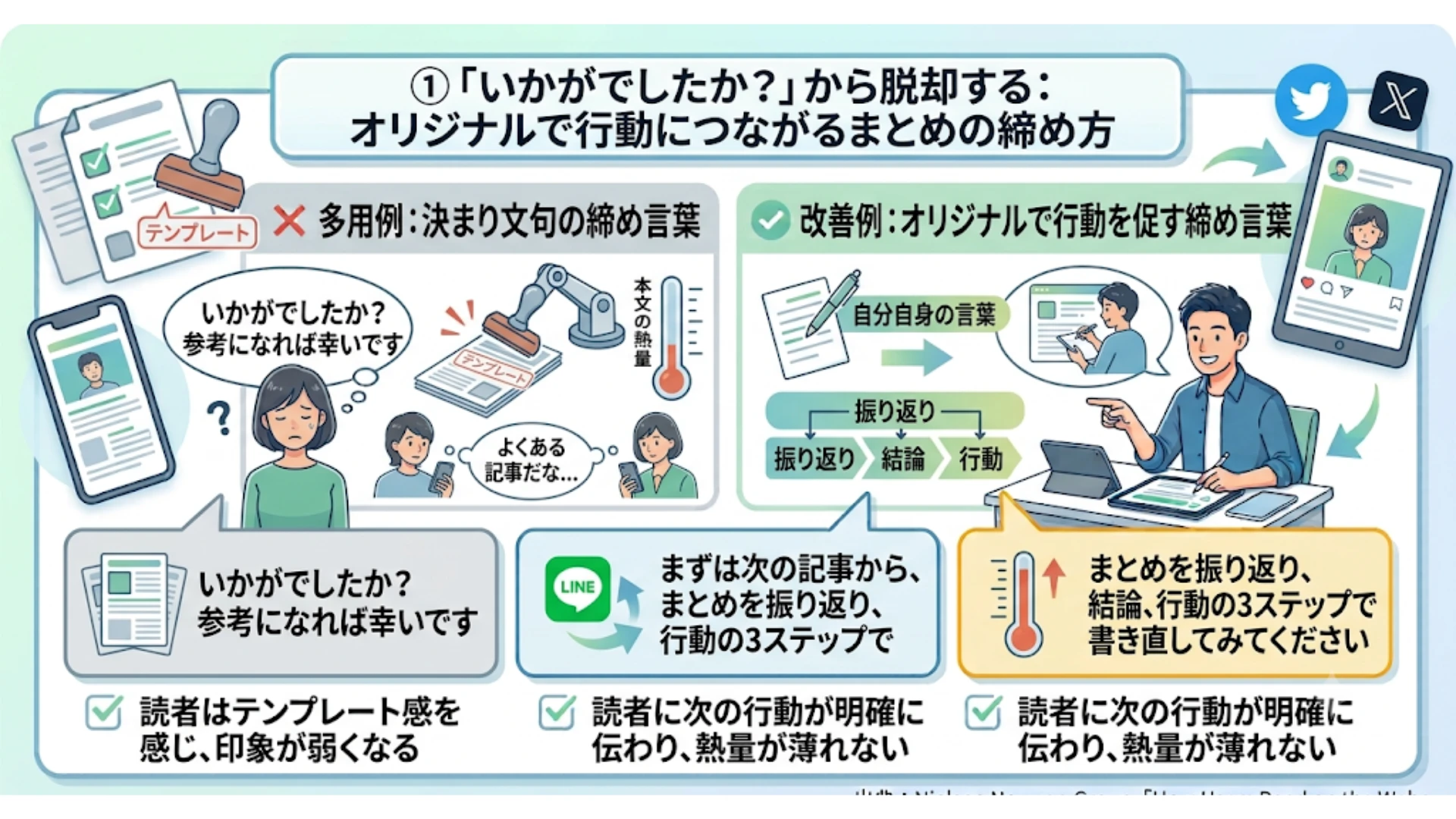 ①「いかがでしたか？」などよく見る言い回しを多用しない