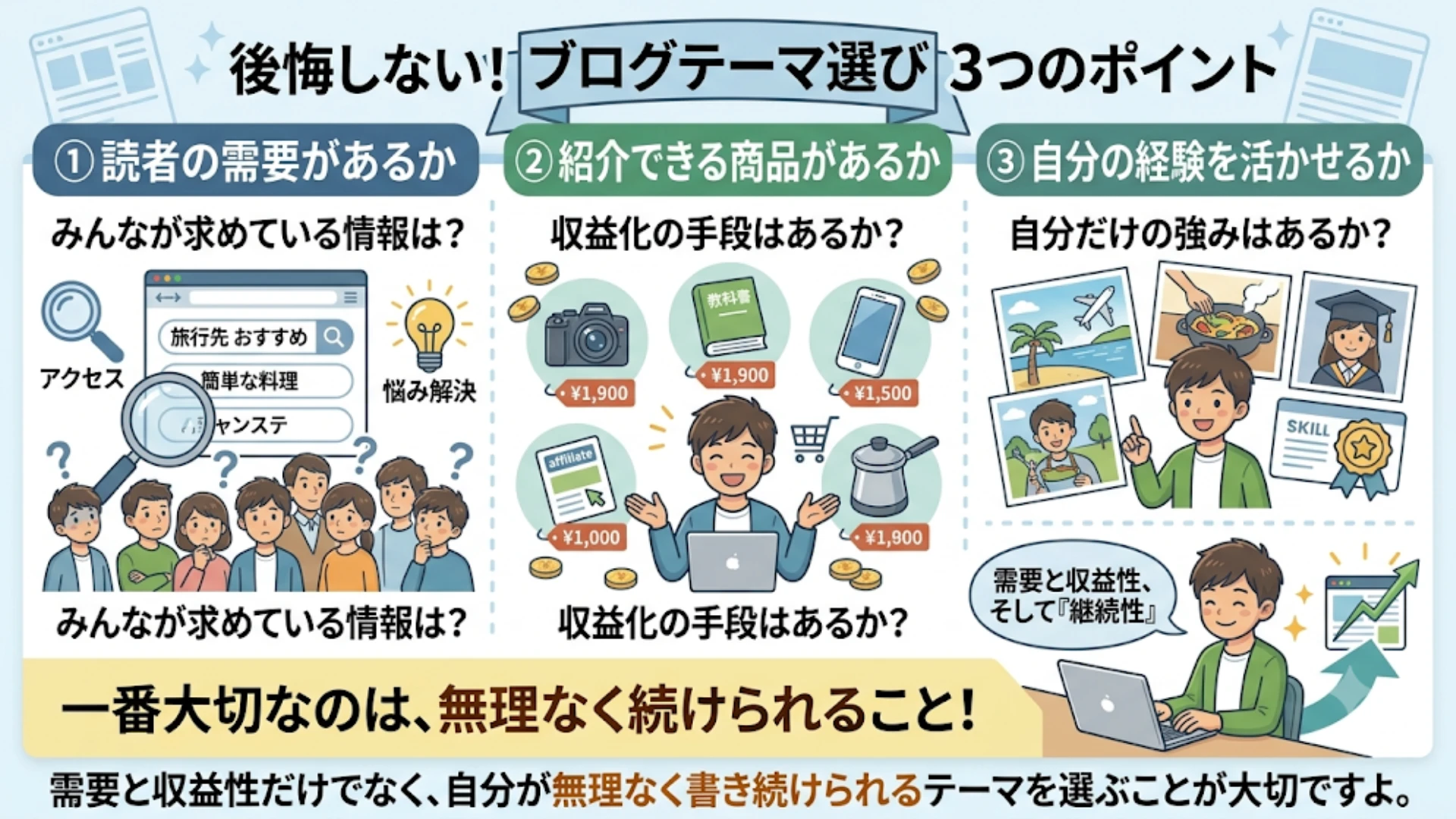 ①ジャンル選びを間違えない