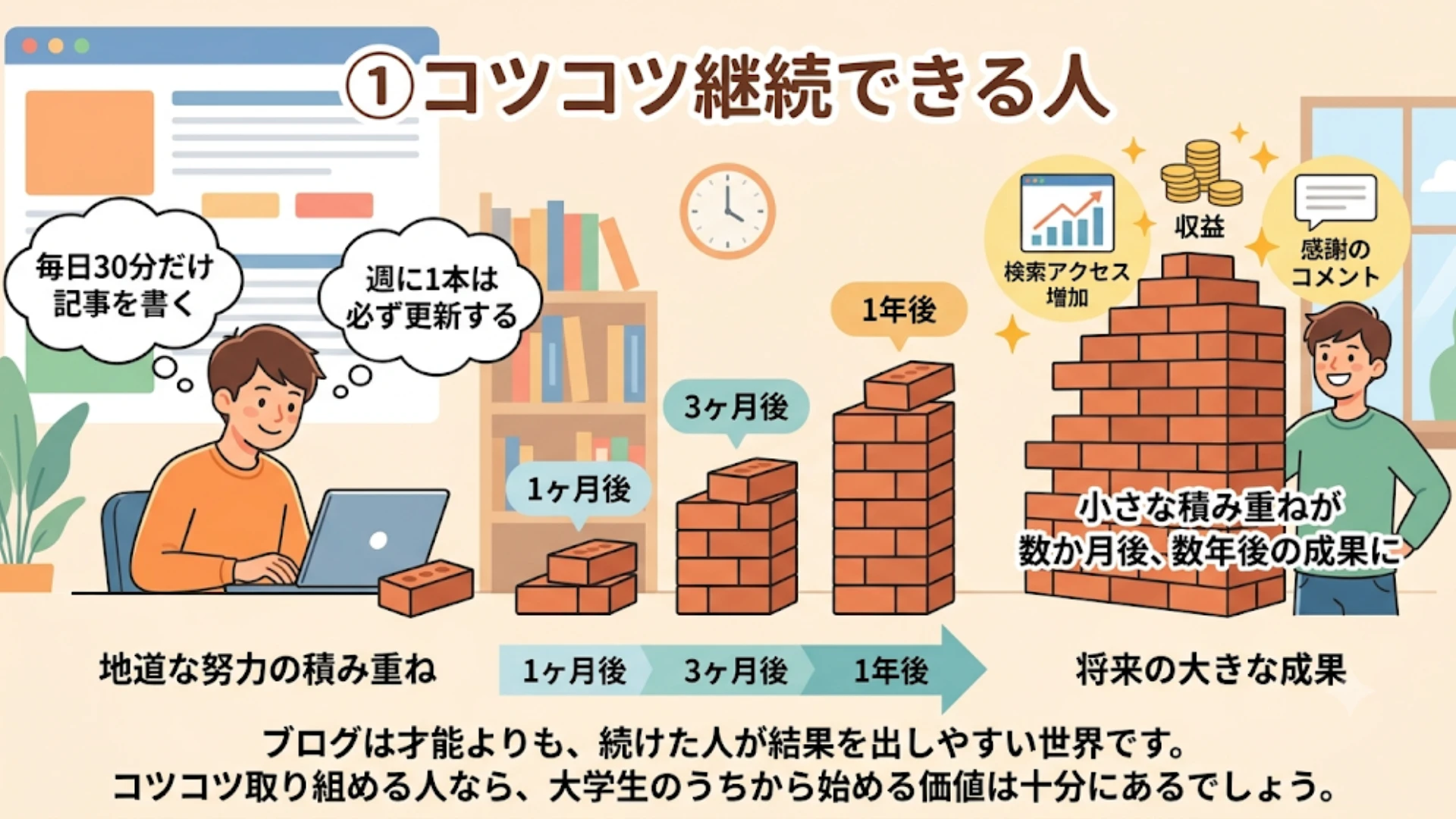 ①コツコツ継続できる人