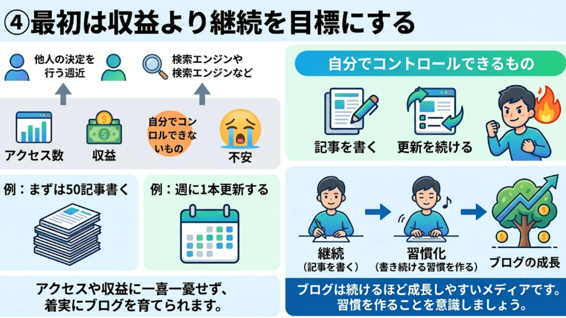 ④最初は収益より継続を目標にする