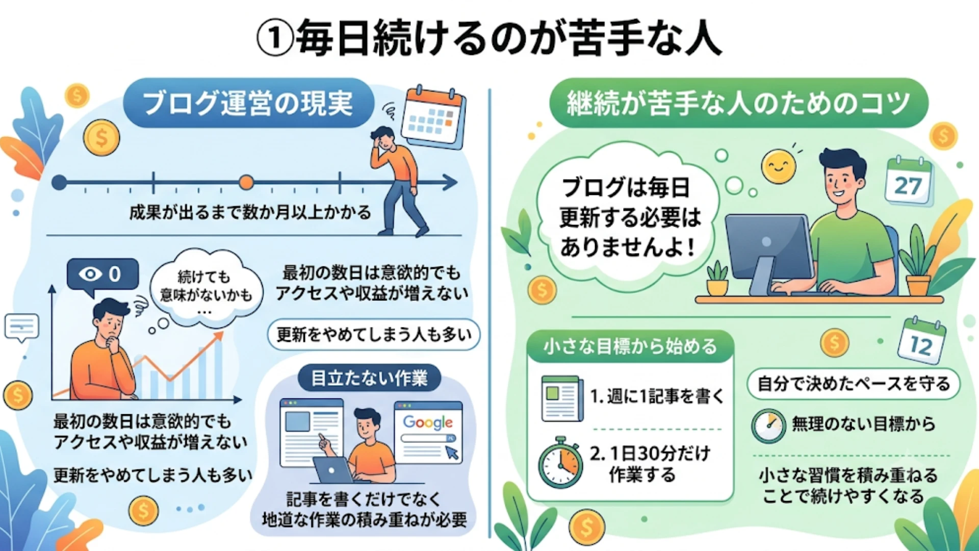 ①毎日続けるのが苦手な人