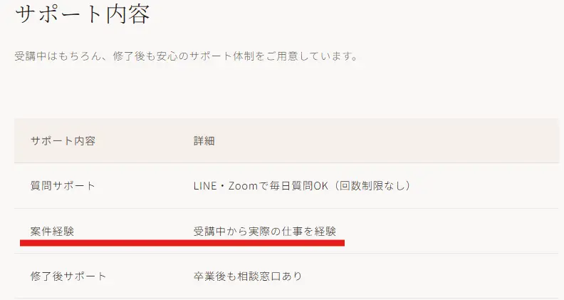 ママサポの案件経験内容