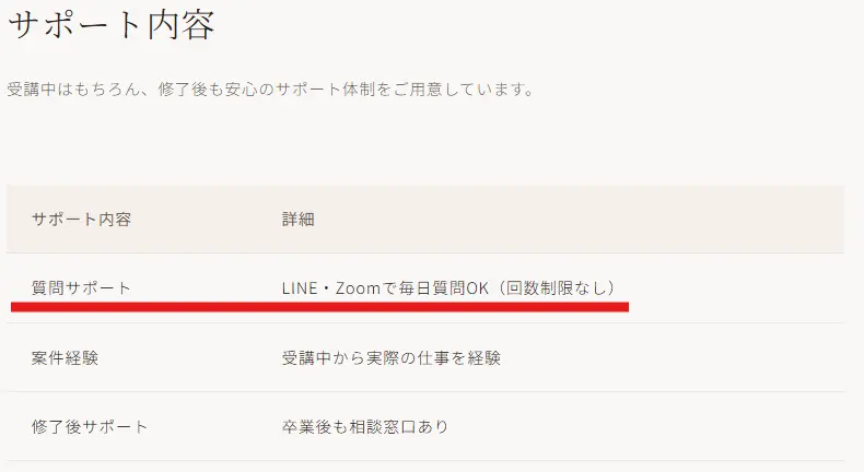 ママサポの質問サポート